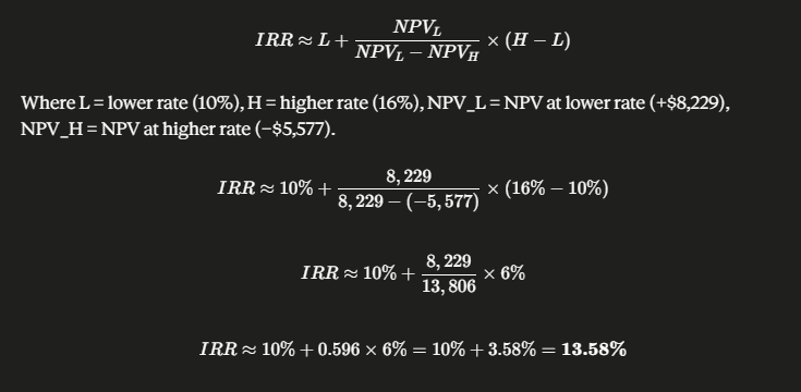 irr calc